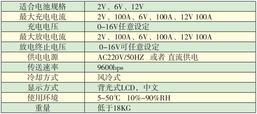 SBCT-2612單體電池在線(xiàn)容量活化儀技術(shù)參數(shù).png